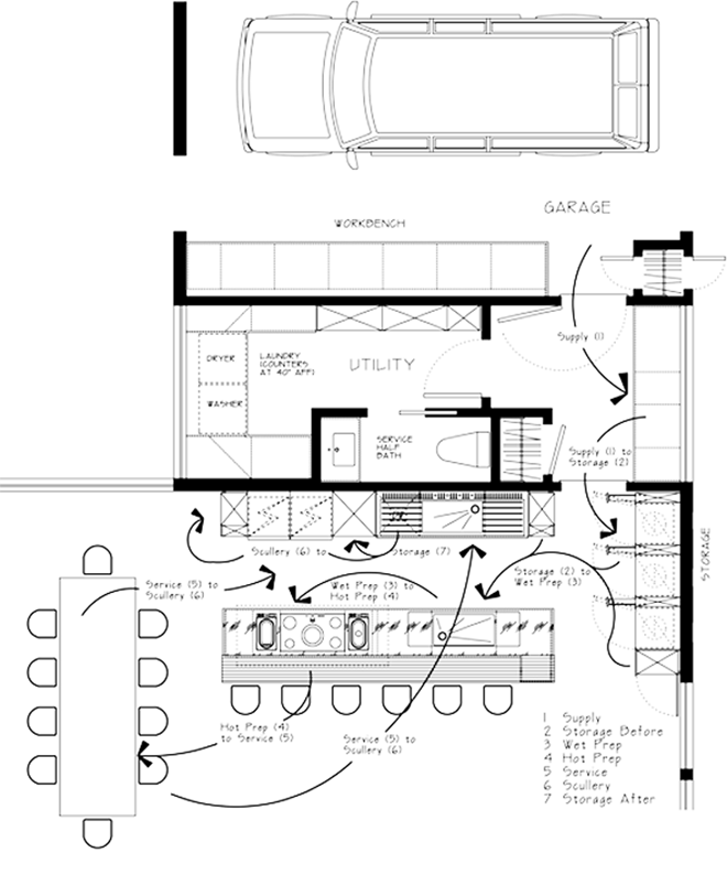 Proximity KitchenSystem Task Centers 1 : Supply